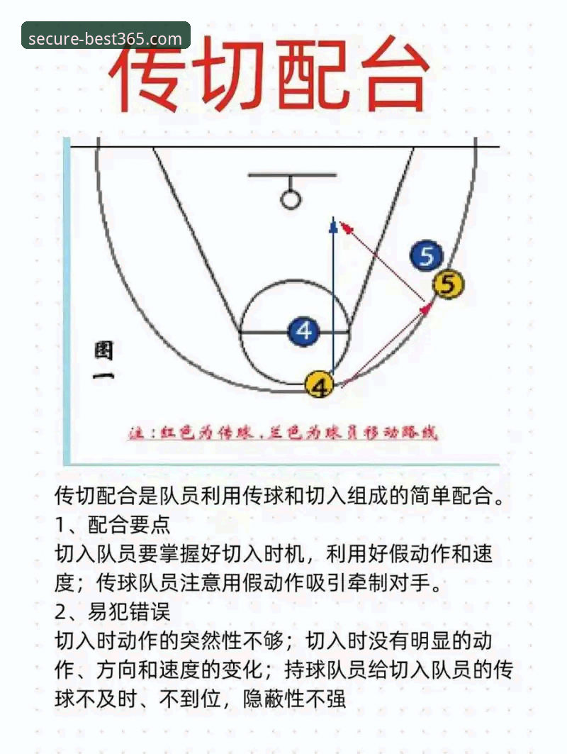 掌握NBA季后赛关键战局的分析技巧，从尼克斯队大胜中获取实战经验